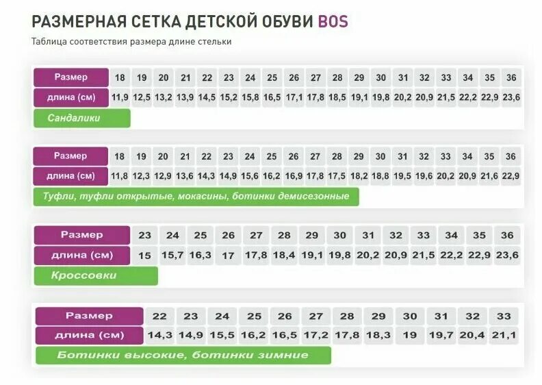 Kari размерная сетка. размеры в кари. сравни цены. размеры в кари. Taccardi детская размерная сетка.