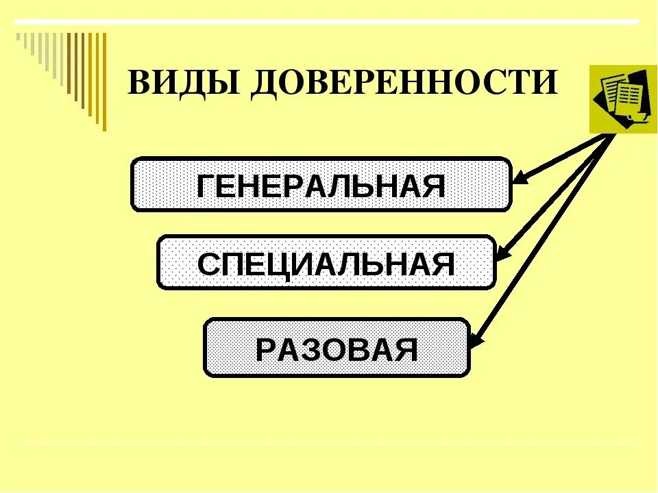 Тип доверенности. Виды доверенности. доверенность виды доверенности. виды доверенностей схема. виды доверенности в гражданском праве.