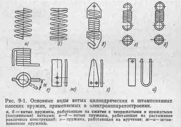 Виды пружин сжатия. Классификация пружин сжатия. пружина виды пружин. тип пружин применяемый в приборах в качестве контактных пружин. типы пружин сжатия крученная.