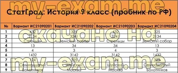 Статград вариант егэ 2025. I-exam ответы 2025.