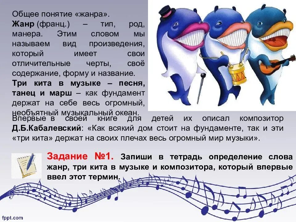 Нотная азбука для детей. Музыкальные нотки для детей для оформления. Урок музыки 4 класс. Методические пособия по музыке. Учебник по музыке 3 класс.