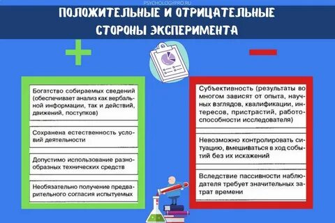 Положительный эксперимент