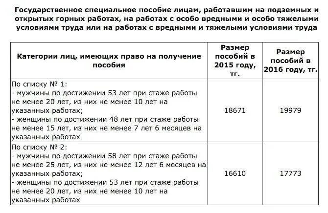 Выплаты пособий участникам сво