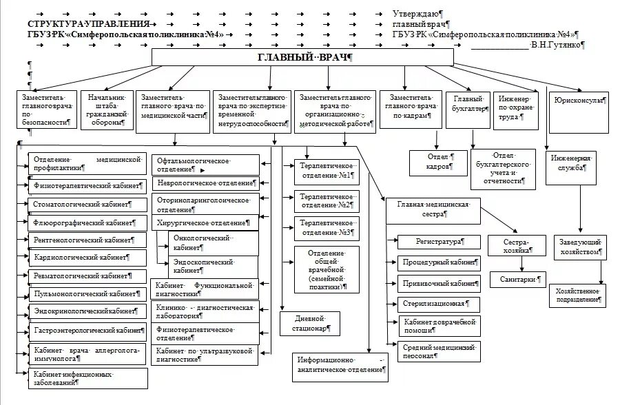 Подразделение стационара