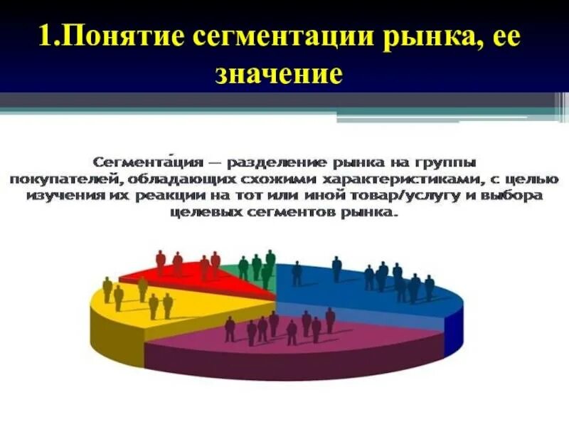 Рынок и его сегменты