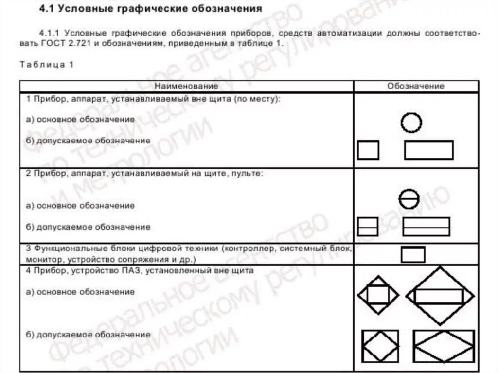 Схемы автоматизации условные обозначения приборов. Обозначения приборов кип на схемах гост 21.208-2013. условные обозначения приборов кип. условные обозначения приборов и средств автоматизации в схемах. уго приборов и средств автоматизации.