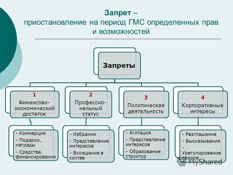 Не имеющих статуса государственного образования