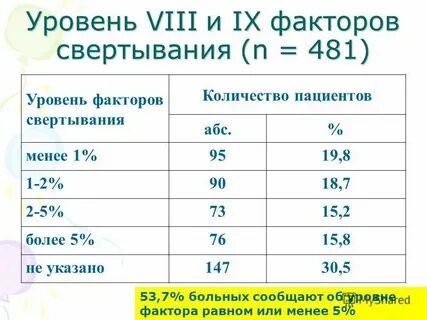 Норма 8 декабря