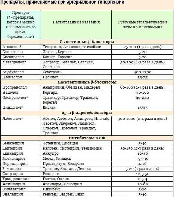 От антибиотиков повышается давление