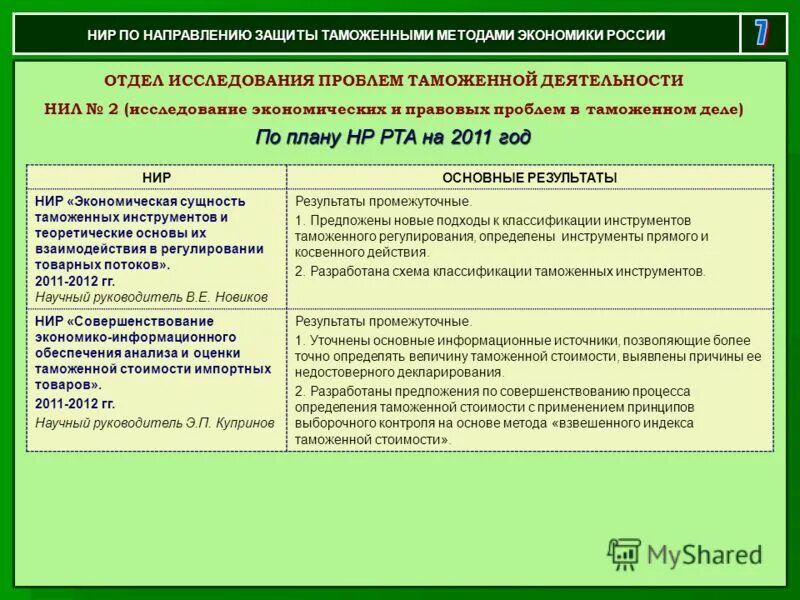 темы научной работы по экономике. результаты научно-исследовательской деятельности. темы научной работы по экономике. научно-исследовательская деятельность. исследовательский проект темы.