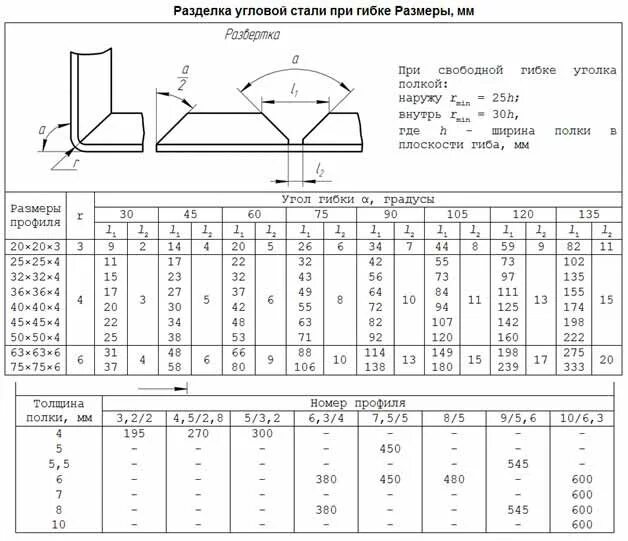 Гибка металла расчет развертки. Таблица развертки гибки металла. кронштейн из профильной трубы под угол 90 градусов чертеж. гибка профильной трубы под 90 градусов развертка. гибка металла листового под угол 90 градусов.