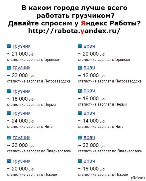 Сколько платят грузчикам. Заработная плата грузчику. Зарплата грузчика. В каком городе лучше работать. Сколько получают грузчики.