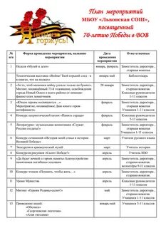 Название мероприятий посвященных