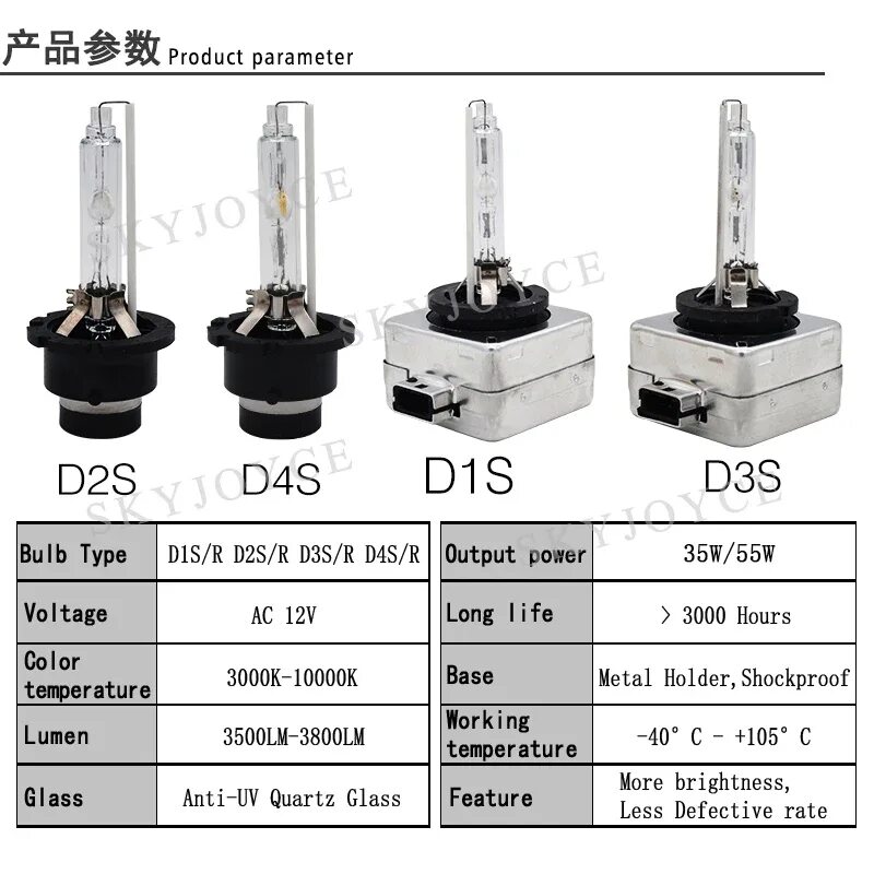 D1 1 d2 4
