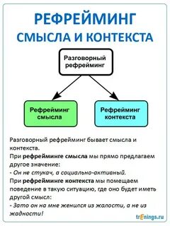 Разговорный контекст