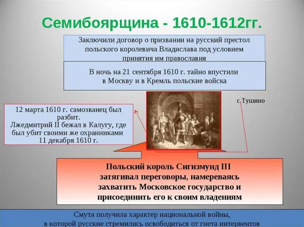 Освобождение от гнета. Семибоярщина 1610-1612. Семибоярщина, 1610-1612 гг.. Семибоярщина (1610-1611 гг.). Семибоярщина 1610-1613.