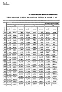 Таблица развертки