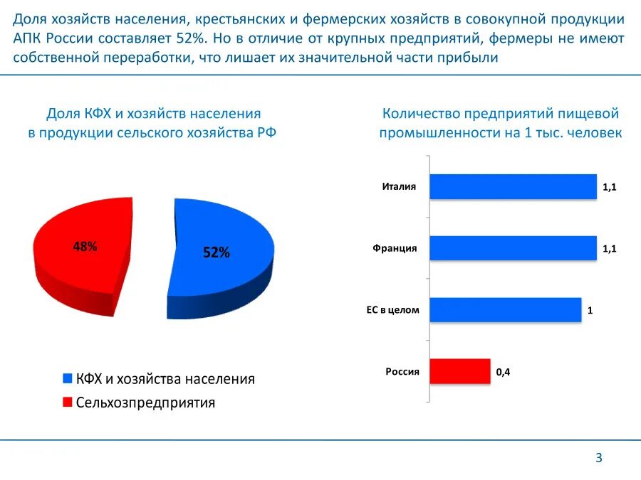 Организации с иностранным капиталом