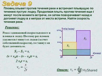 Скорость плавца