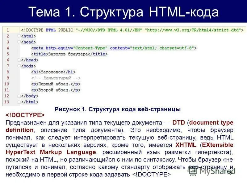 Структура html кода. Структура html кода