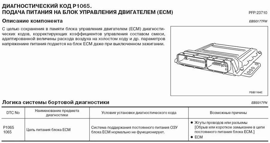 Коды неисправностей ниссан. Коды ошибок Ниссан Альмера Классик. Ошибки Ниссан Альмера. Коды ошибок Ниссан Альмера n16. Ошибка p1065.