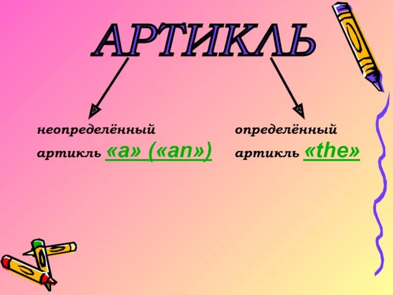 Артикль them. Артикль the. Неопределенный артикль. Употребление артиклей в английском языке. Определенный артикль.