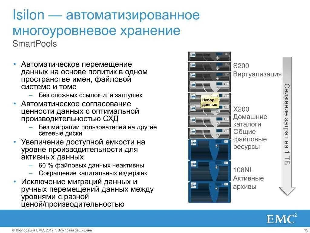 Система хранения данных. Современные системы хранения данных. Уровни хранения данных. Перемещение данных между уровнями хранения. Пользователи информации налоговой информацией