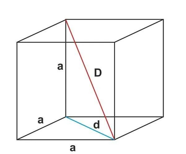 Рассчитать диагональ куба. Диагональ Куба теорема Пифагора. Диагональ Куба равна формула. Диагональ стороны Куба. Куб диагональ грани.