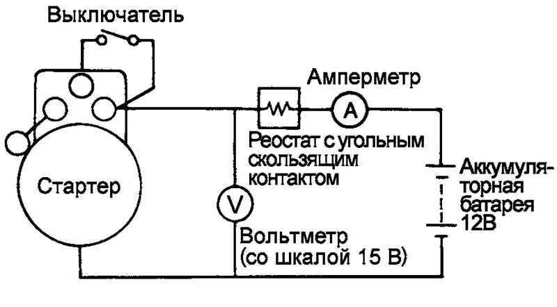 Проверить стартер без аккумулятора. Схема подключения стартера для проверки. схема подключения для проверки стартера от аккумулятора. схема включения при испытании стартера. схема соединения для испытаний стартера в режиме холостого хода.