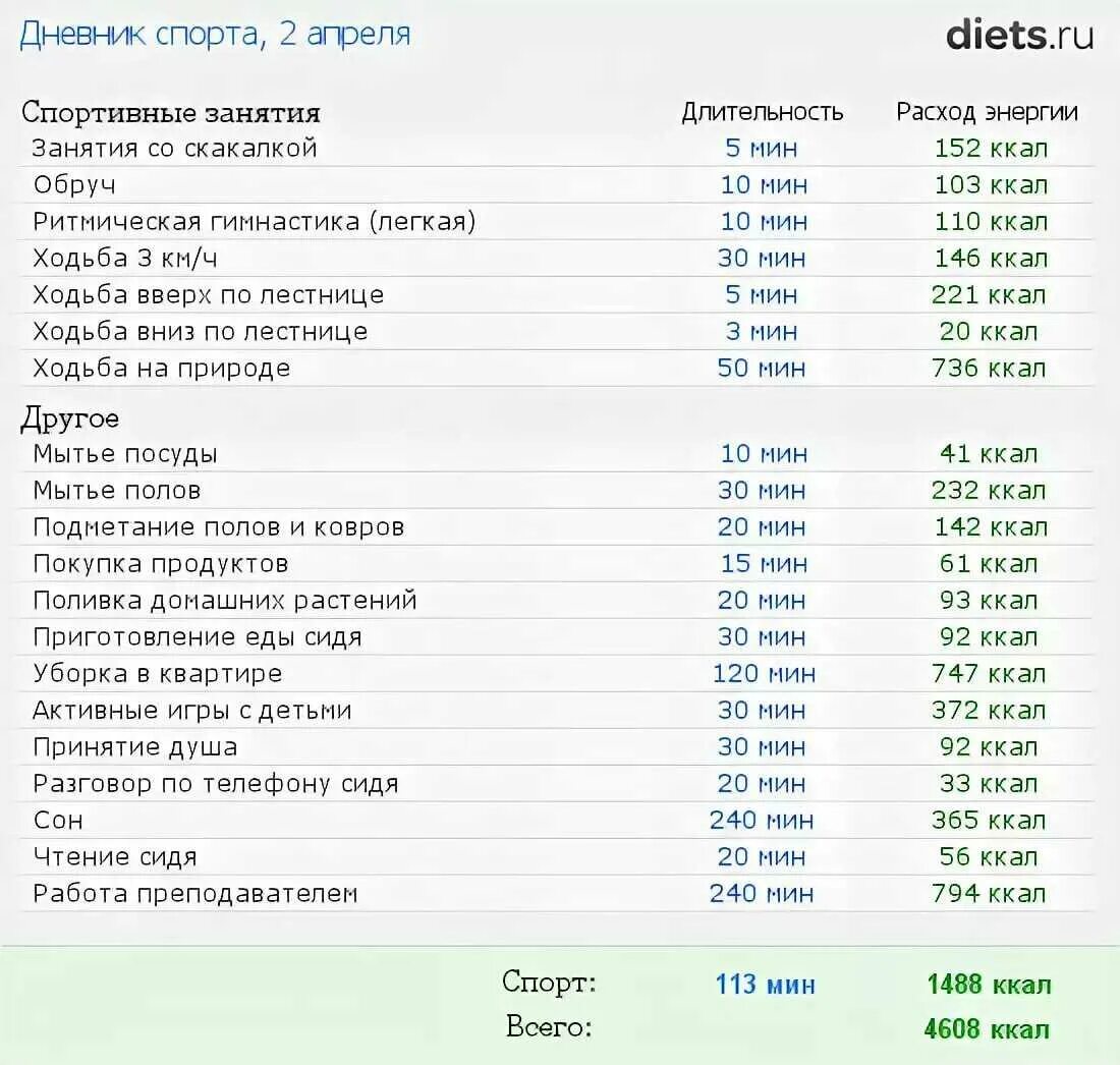 Занятие спортом калории. Упражнения для похудения ккал. Упражнения с калориями. Упражнения и расход калорий. Что такое ккал в тренировках.