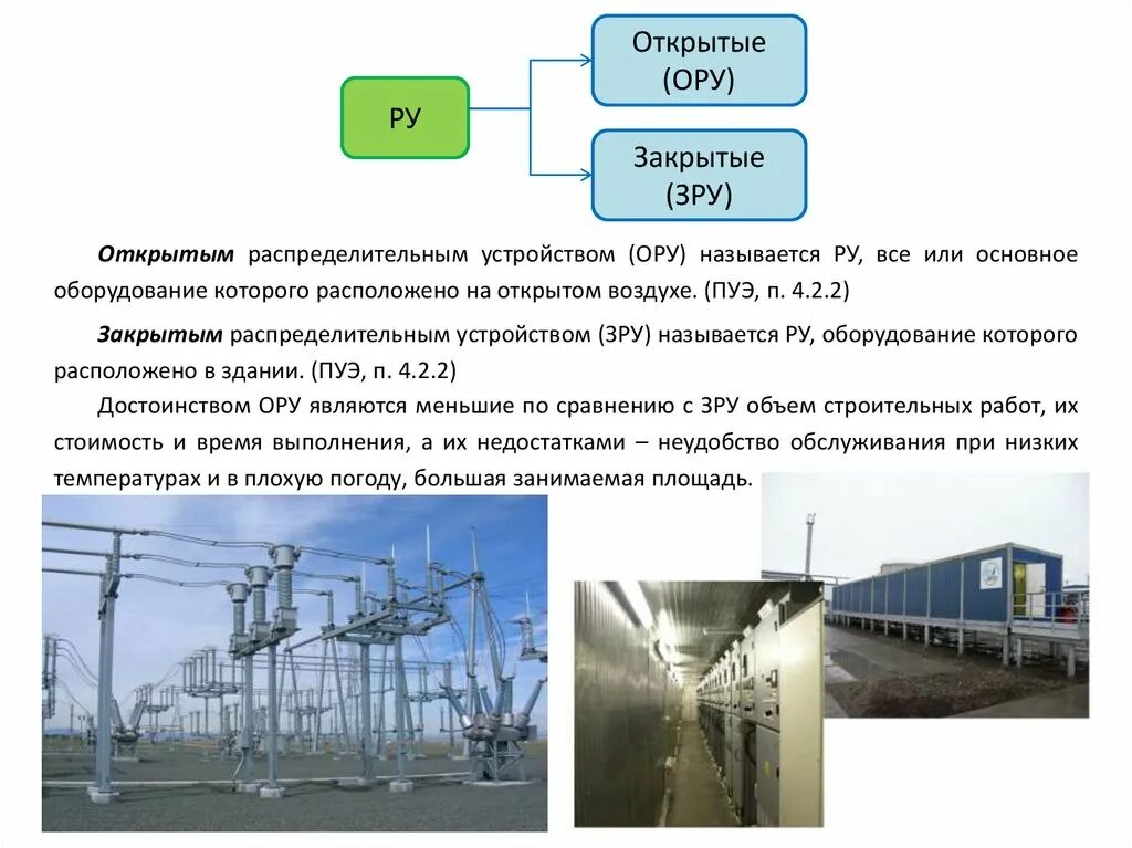 Аопо расшифровка. Классификация открытого распределительного устройства. Закрытые распределительные устройства 110. Закрытых распределительных устройств схема. Электрическая подстанция ЗРУ.