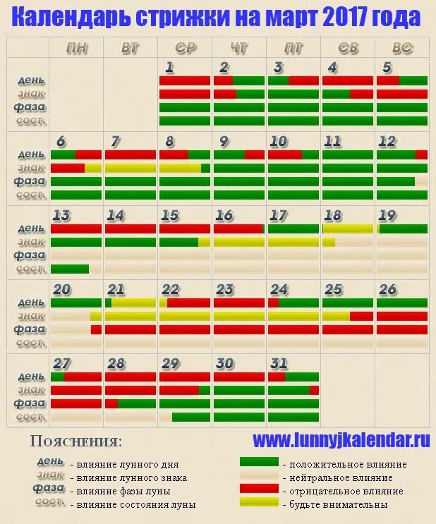 Календарь стрижек на март 2024г оракул. Календарь стрижек. Гороскоп стрижек на март. Дни для стрижки в марте. Календарь Восточный стрижка.