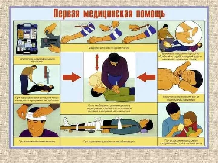 Административное оказание первой помощи. Гражданская оборона первая медицинская помощь плакат. Плакат первая медицинская помощь. Оказание первой доврачебной помощи. Плакат оказание первой доврачебной помощи.