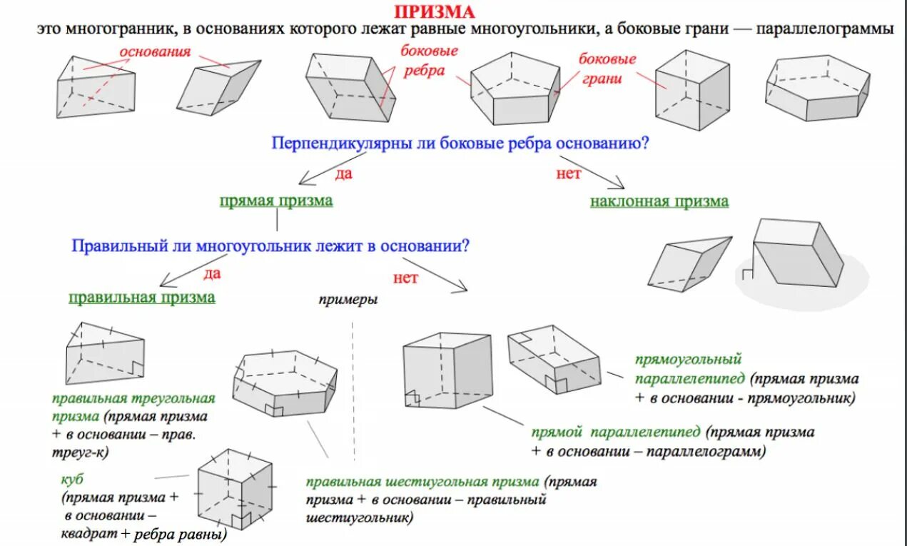 Положение граней