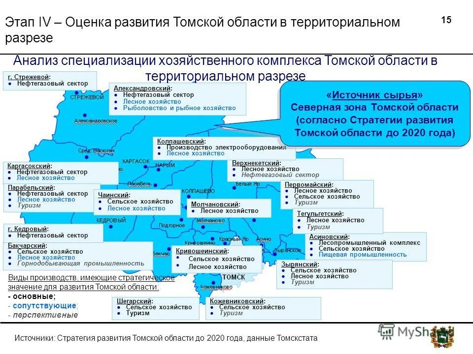 стратегия развития лесного хозяйства