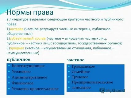 Обязывающие нормы это примеры
