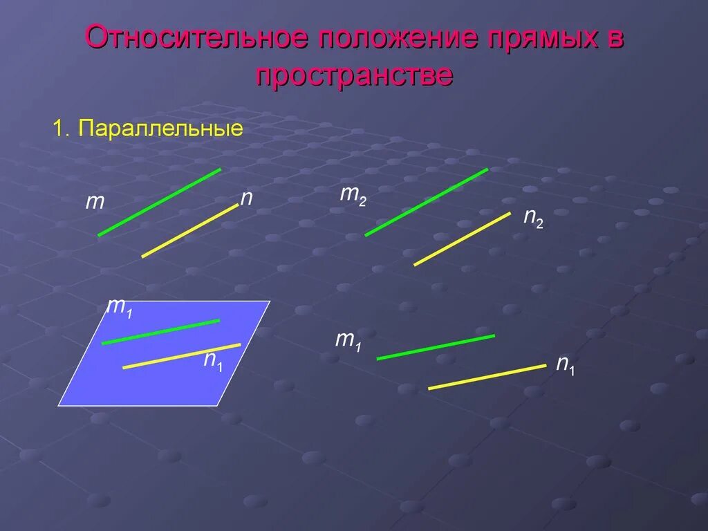 Положение прямых в пространстве. Положение прямой в пространстве. Взаимное расположение прямых в пространстве. Определить положение прямой в пространстве. Расположение прямых линий