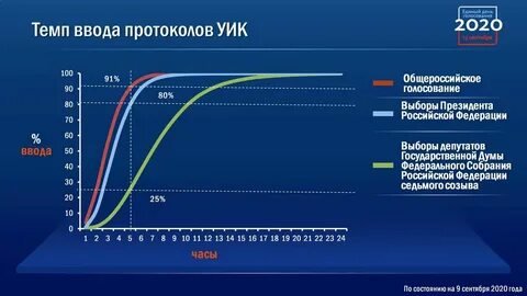 Как получить баллы за голосование на мос