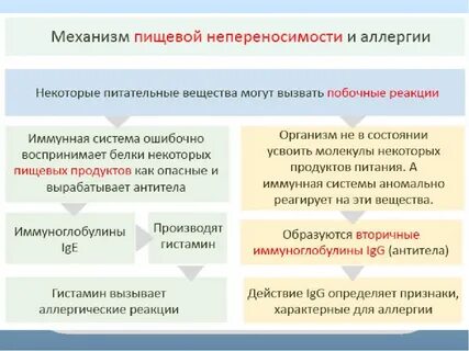 Лечение аллергических реакций у детей