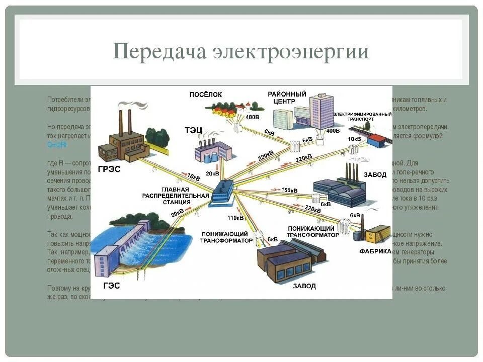 Схема передачи электроэнергии от электростанции к потребителю. Схема транспортировки электрической энергии. Схема электроснабжения от генератора до потребителя. Схема получения передачи и распределения электроэнергии.