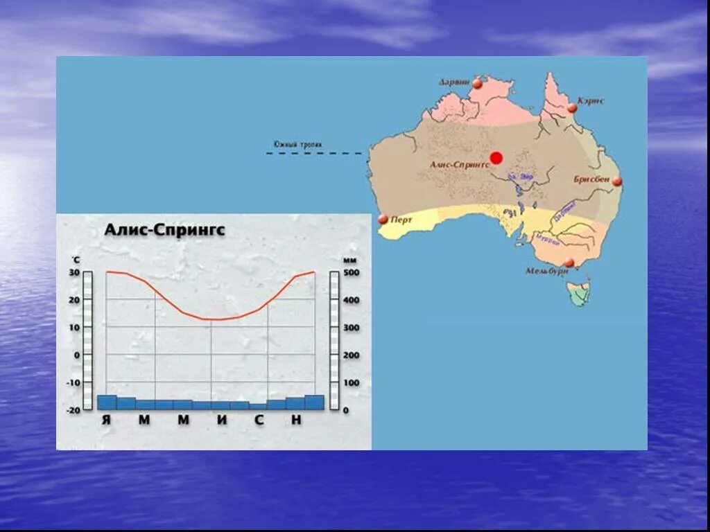 Климатические осадки в австралии. Климат Австралии климатограммы. Климатические пояса Австралии. Климатограммы климатических поясов Австралии 7 класс. Климатограмма Алис-Спрингс Австралия.