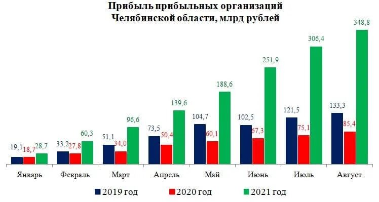 Прибыльное предприятие примеры. Прибыль прибыльных организаций. Самые дорогооплачиваемые компании в москве. Прибыль прибыльных организаций это. Прибыльность предприятия это.