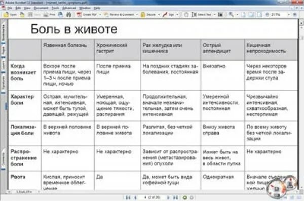 черты характера sims. симс 3 жизненные цели. симс 4 мемы. симс 4 таблица. симс 4 праздники.