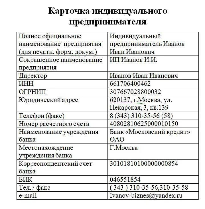 Бик индивидуального предпринимателя. Карточка юридического лица ип образец. учетная карточка организации образец ип. карточка предпринимателя ип образец. карточка контрагента ип образец.