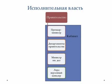 Что сделала исполнительная власть