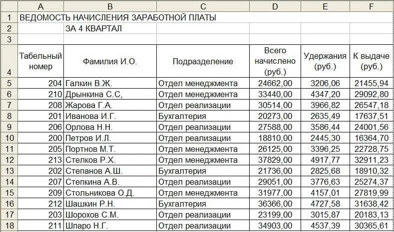 Оплата за количество часов