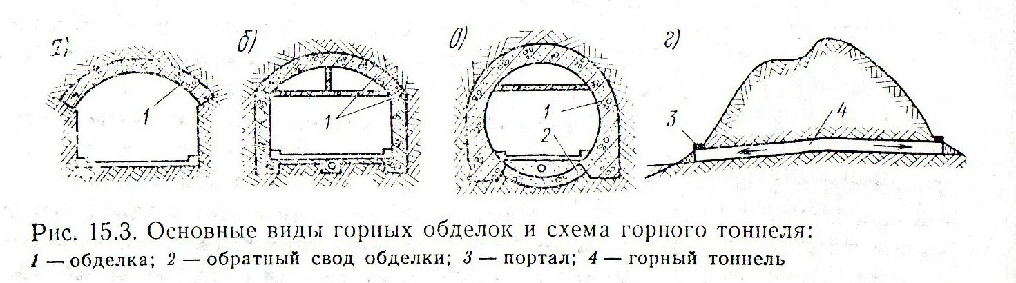 Схема обделки горных тоннелей. Конструкция автодорожного тоннеля схема. Сечение горной выработки. Тип основной конструкции тоннеля?.