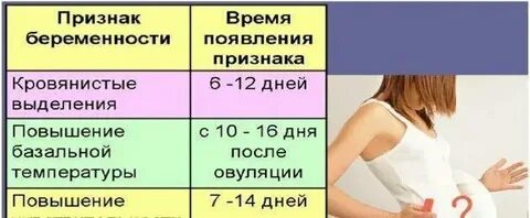 Кто понял что беременна
