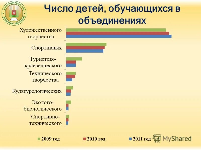 Отрасли образования какие