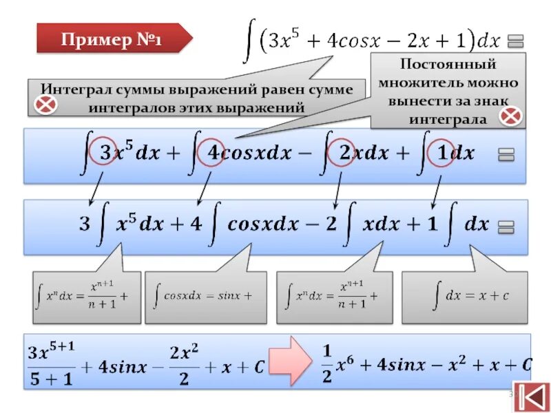 Интеграл инструкция